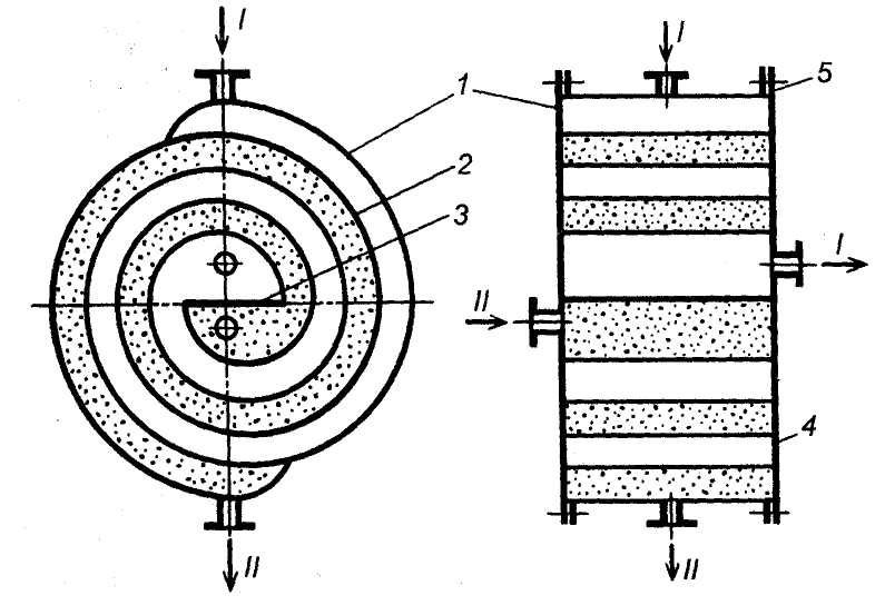 Спиральные теплообменники схема